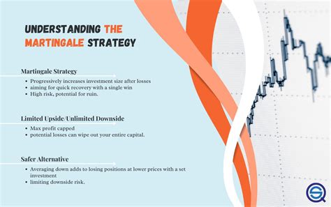 matingale strategie visibility|Martingale Trading Strategy: What It Is and How It Works in .